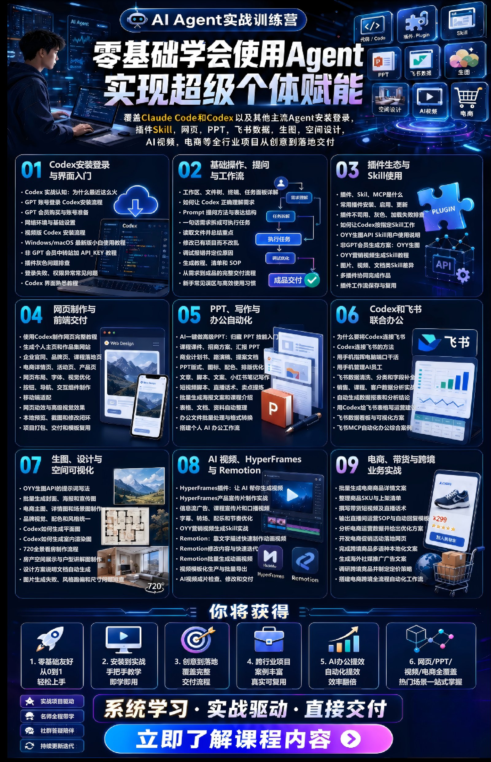 FDE课程体系图