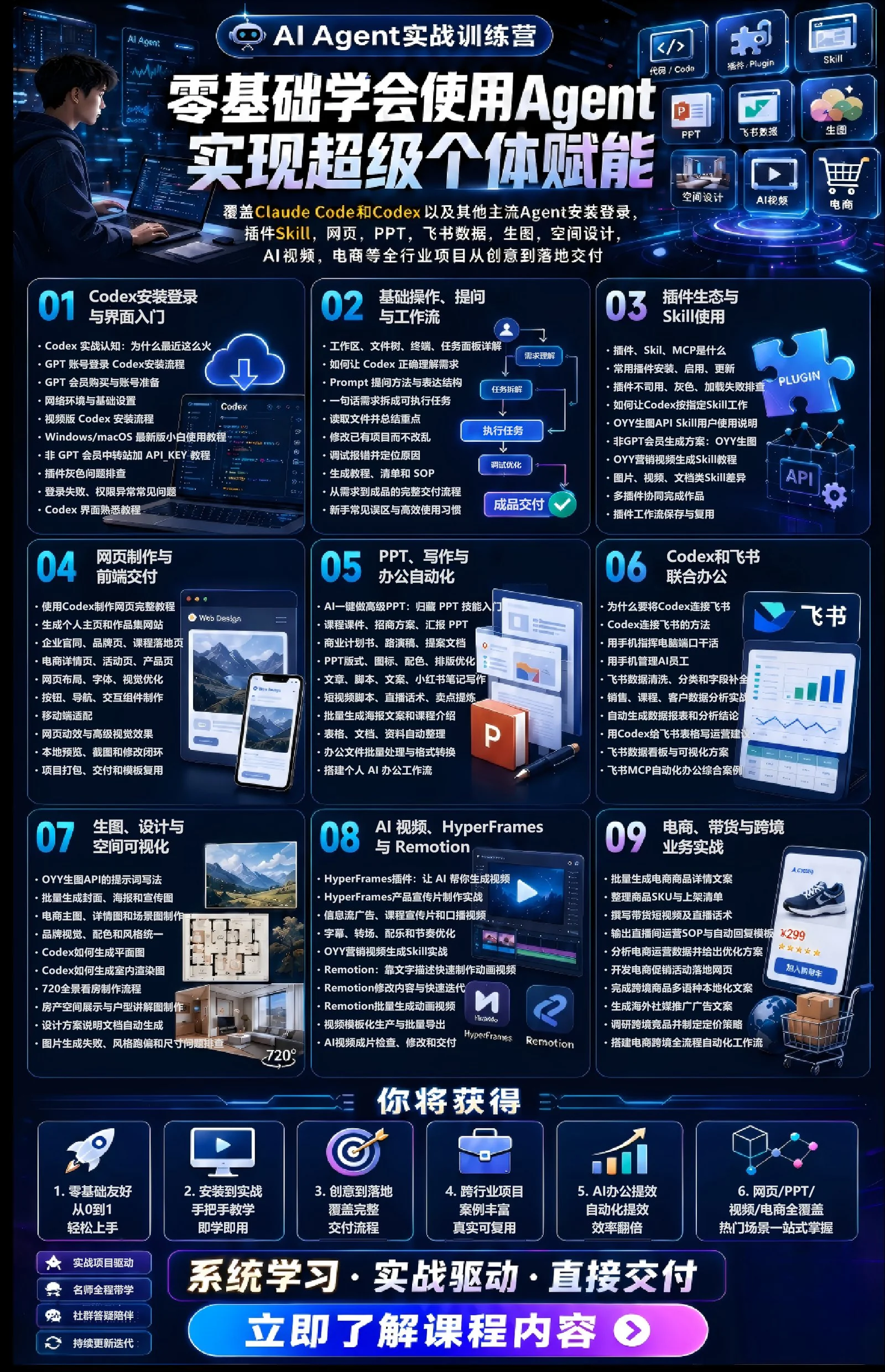 FDE课程体系图