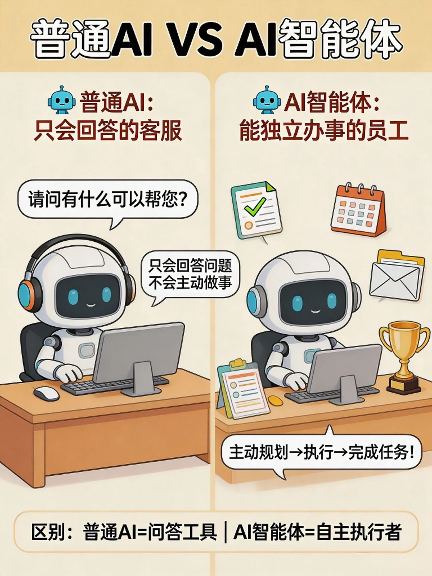 AI 与 Agent 区别