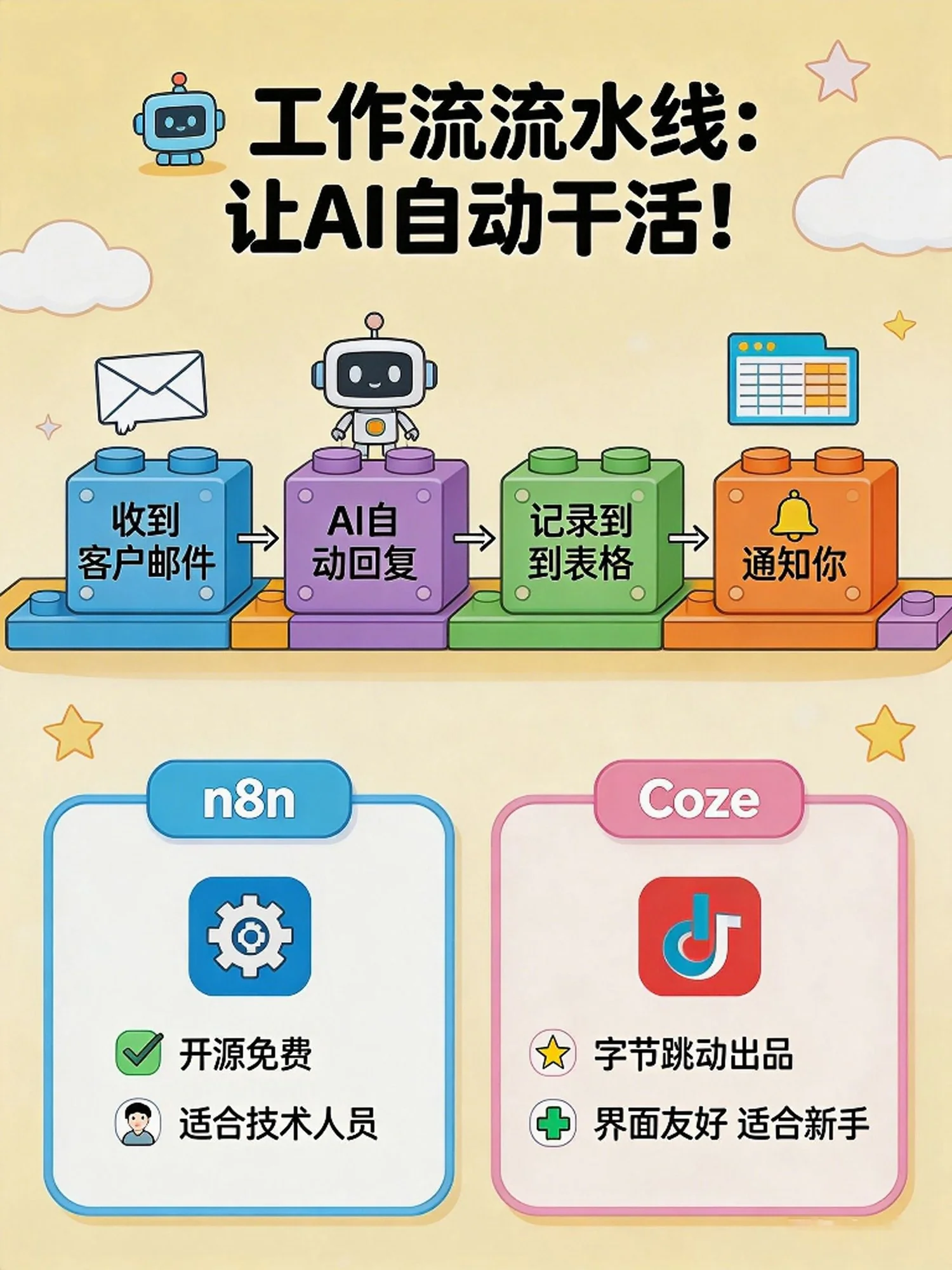 工作流水线