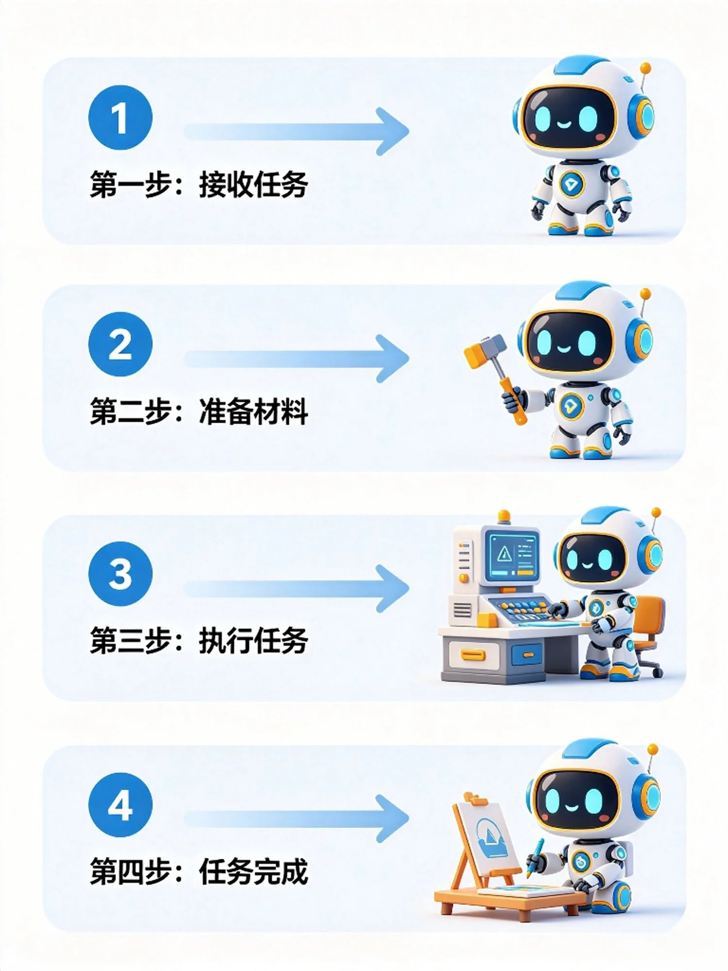Workflow 工作流
