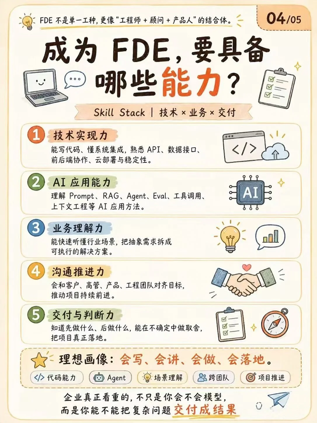 FDE介绍